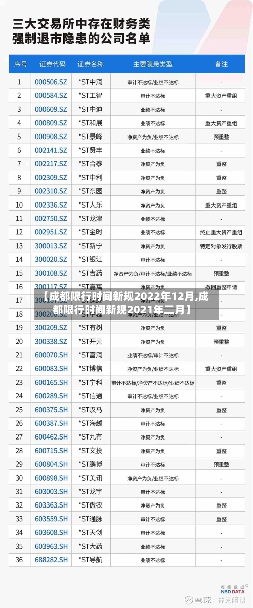 【成都限行时间新规2022年12月,成都限行时间新规2021年二月】-第2张图片