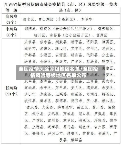 全国疫情风险等级地区名单/全国疫情风险等级地区名单公布-第3张图片