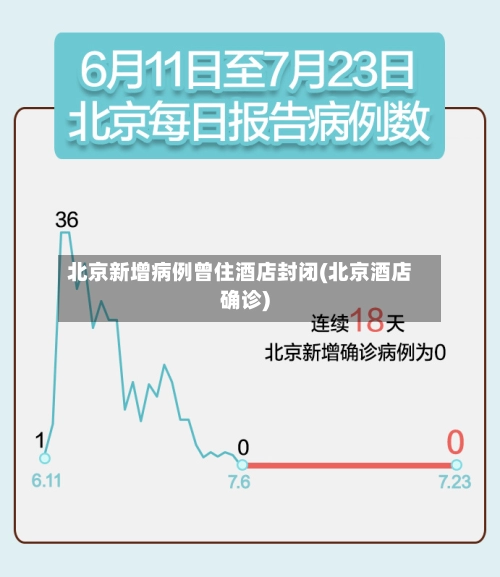 北京新增病例曾住酒店封闭(北京酒店确诊)-第3张图片