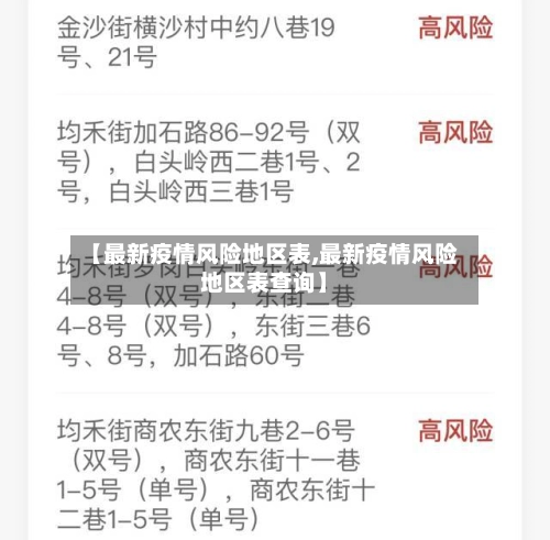 【最新疫情风险地区表,最新疫情风险地区表查询】-第2张图片