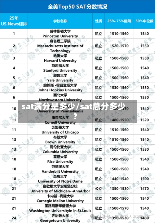 sat满分是多少/sat总分多少?