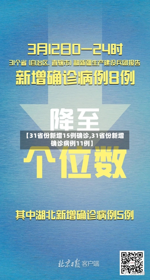【31省份新增15例确诊,31省份新增确诊病例11例】-第3张图片