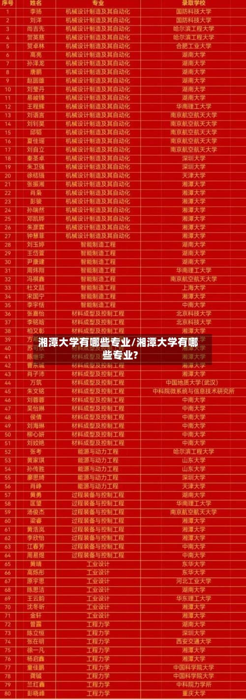 湘潭大学有哪些专业/湘潭大学有哪些专业?-第3张图片