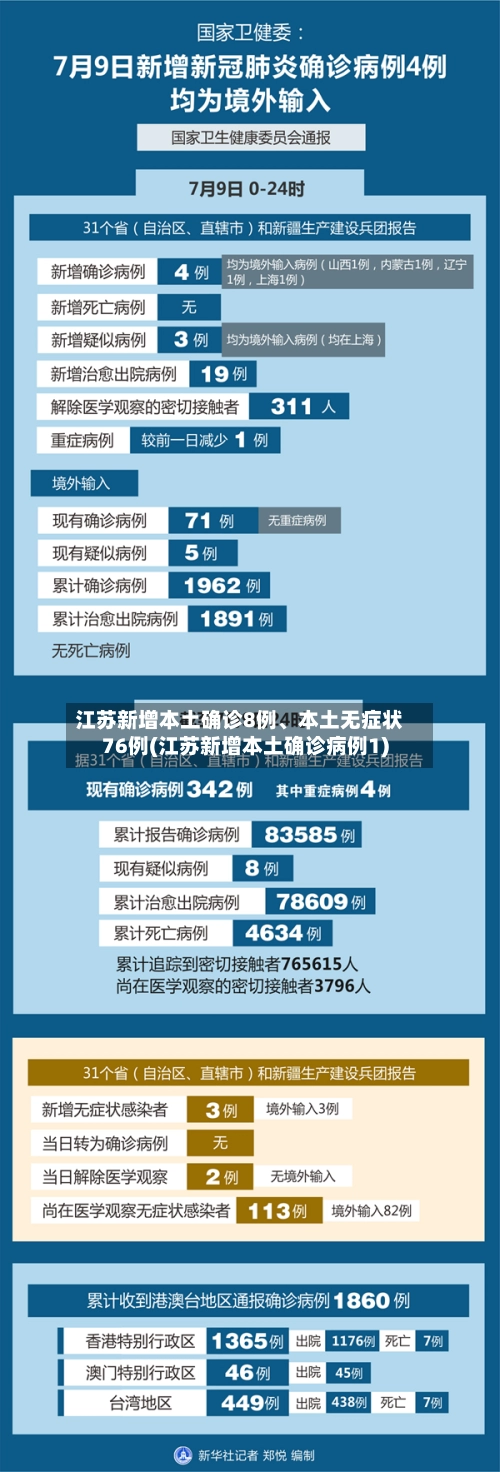 江苏新增本土确诊8例、本土无症状76例(江苏新增本土确诊病例1)
