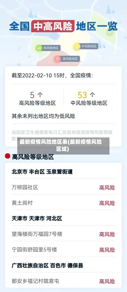 最新疫情风险地区表(最新疫情风险区域)