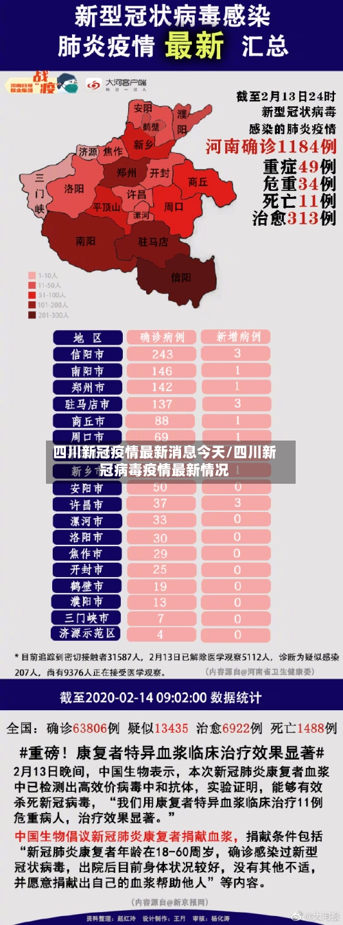 四川新冠疫情最新消息今天/四川新冠病毒疫情最新情况