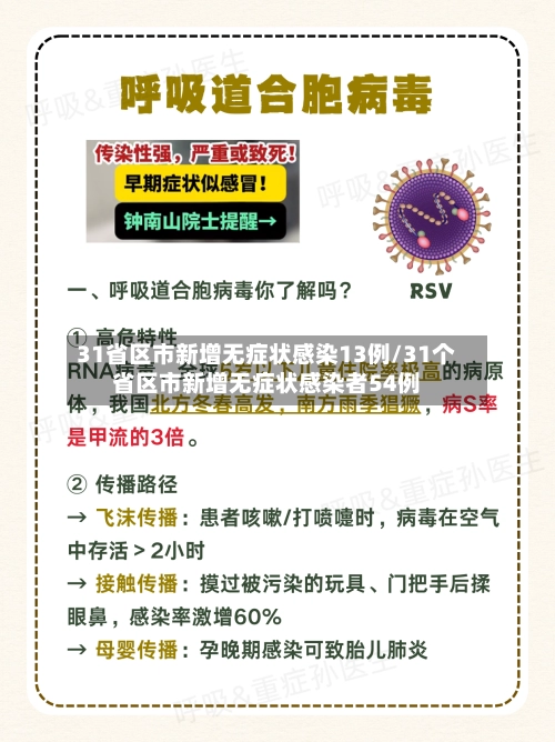 31省区市新增无症状感染13例/31个省区市新增无症状感染者54例