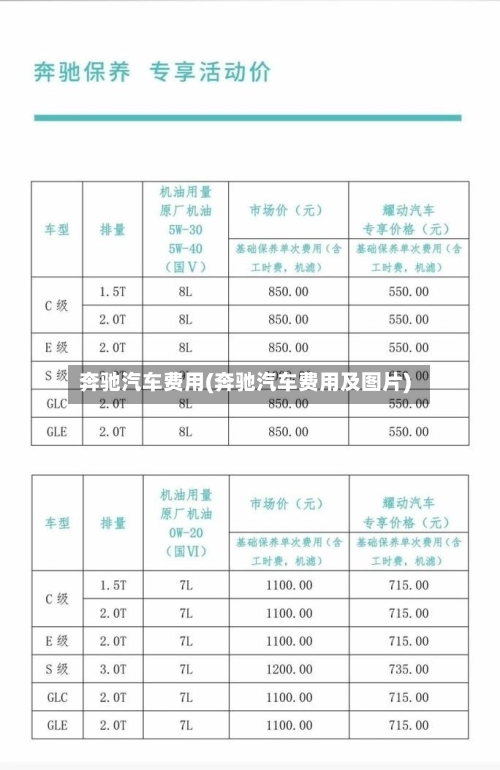 奔驰汽车费用(奔驰汽车费用及图片)