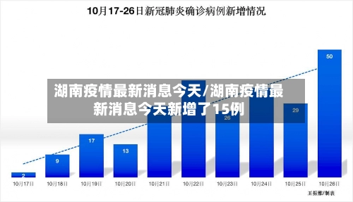 湖南疫情最新消息今天/湖南疫情最新消息今天新增了15例-第3张图片
