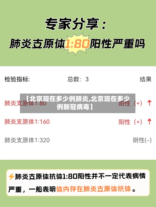 【北京现在多少例肺炎,北京现在多少例新冠病毒】-第3张图片