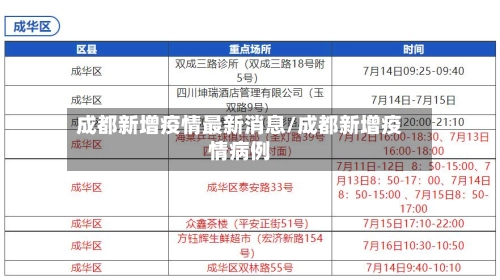 成都新增疫情最新消息/成都新增疫情病例-第2张图片