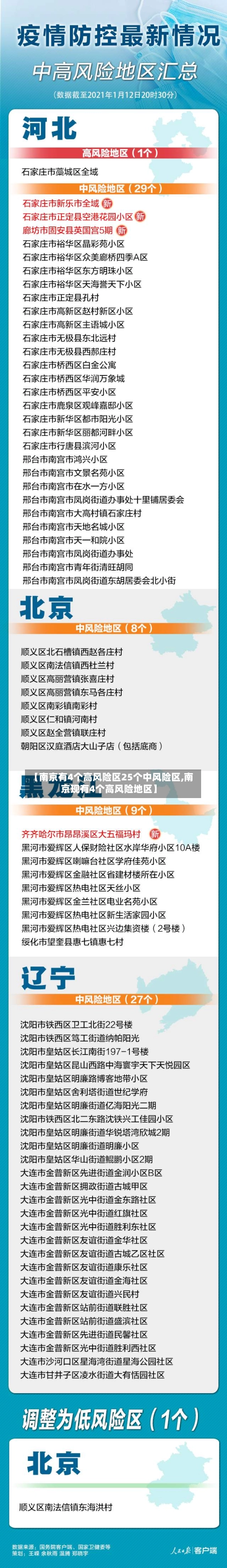 【南京有4个高风险区25个中风险区,南京现有4个高风险地区】-第3张图片