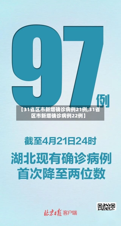 【31省区市新增确诊病例21例,31省区市新增确诊病例22例】-第3张图片