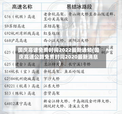 国庆高速免费时间2022最新通知(国庆高速公路免费时间2020最新消息)-第3张图片