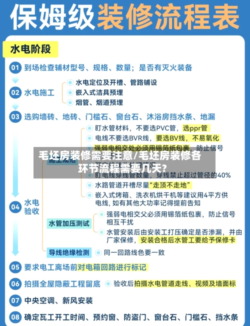 毛坯房装修需要注意/毛坯房装修各环节流程需要几天?-第2张图片