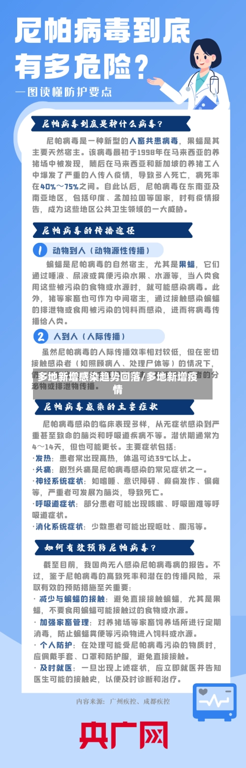 多地新增感染趋势回落/多地新增疫情