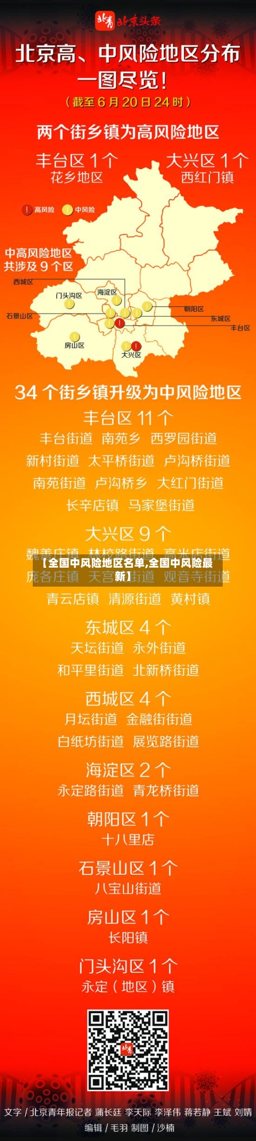 【全国中风险地区名单,全国中风险最新】