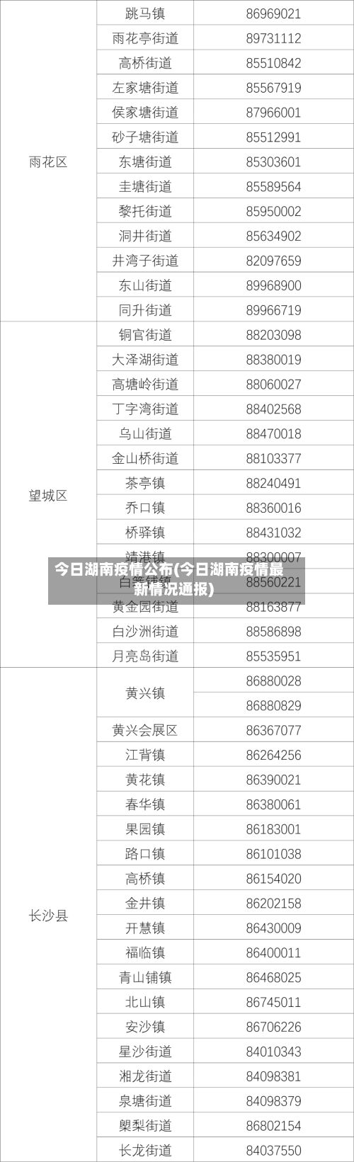 今日湖南疫情公布(今日湖南疫情最新情况通报)
