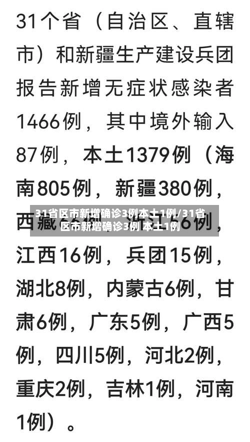 31省区市新增确诊3例本土1例/31省区市新增确诊3例 本土1例
