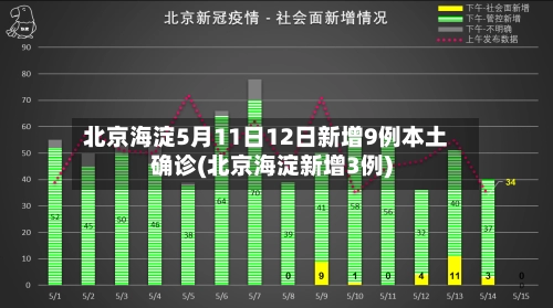 北京海淀5月11日12日新增9例本土确诊(北京海淀新增3例)-第3张图片