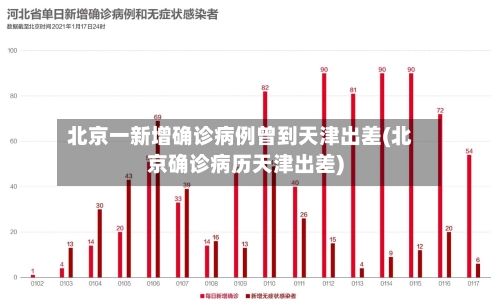 北京一新增确诊病例曾到天津出差(北京确诊病历天津出差)-第2张图片