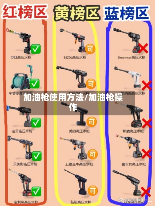 加油枪使用方法/加油枪操作-第2张图片