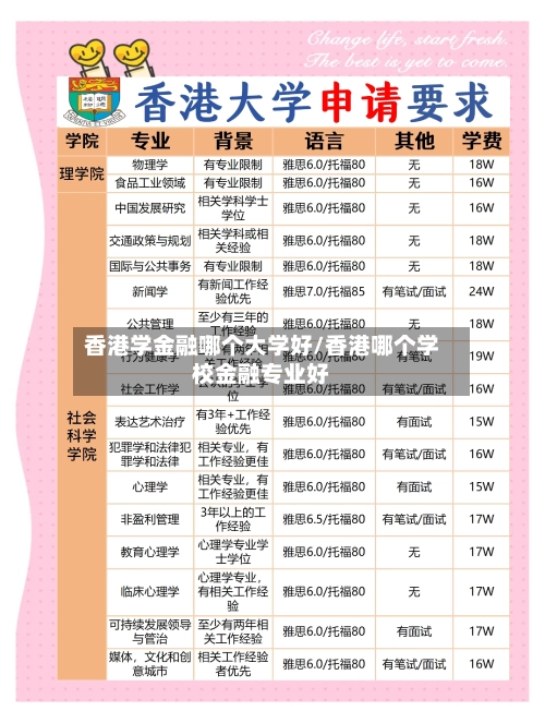 香港学金融哪个大学好/香港哪个学校金融专业好