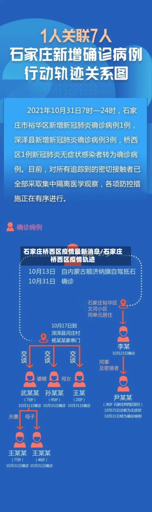 石家庄桥西区疫情最新消息/石家庄桥西区疫情轨迹