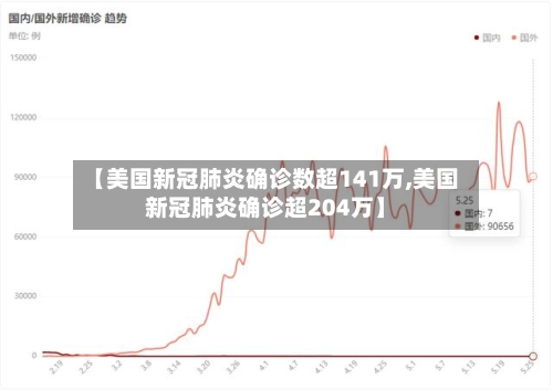 【美国新冠肺炎确诊数超141万,美国新冠肺炎确诊超204万】