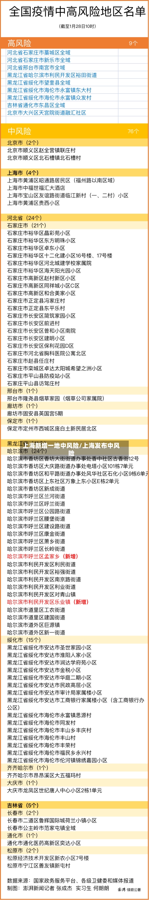 上海新增一地中风险/上海发布中风险-第2张图片