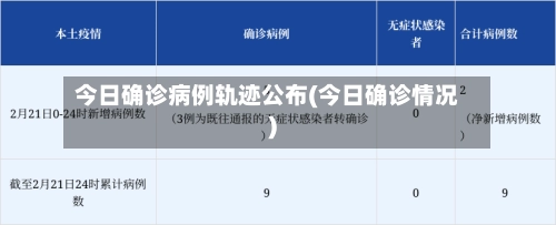 今日确诊病例轨迹公布(今日确诊情况)
