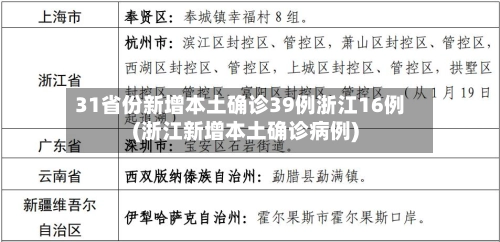 31省份新增本土确诊39例浙江16例(浙江新增本土确诊病例)-第2张图片