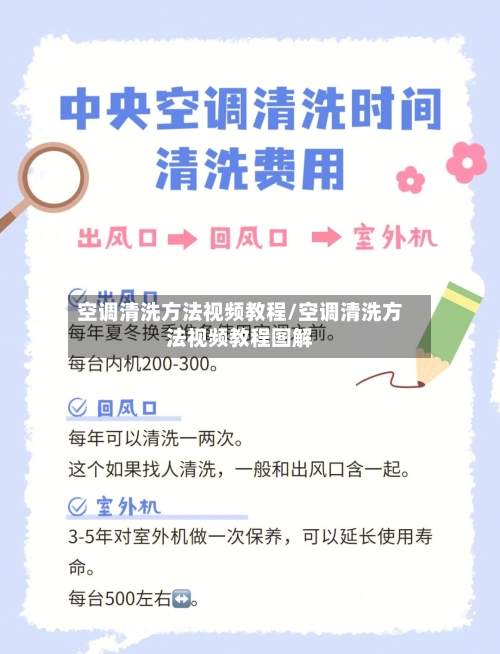 空调清洗方法视频教程/空调清洗方法视频教程图解