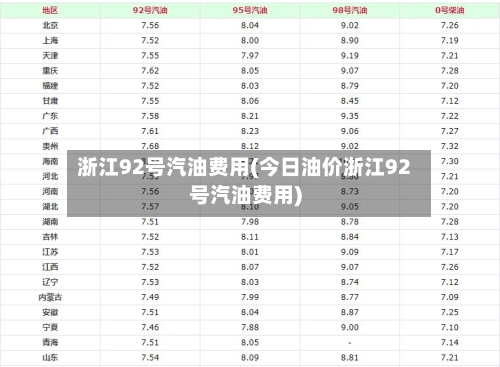 浙江92号汽油费用(今日油价浙江92号汽油费用)-第2张图片