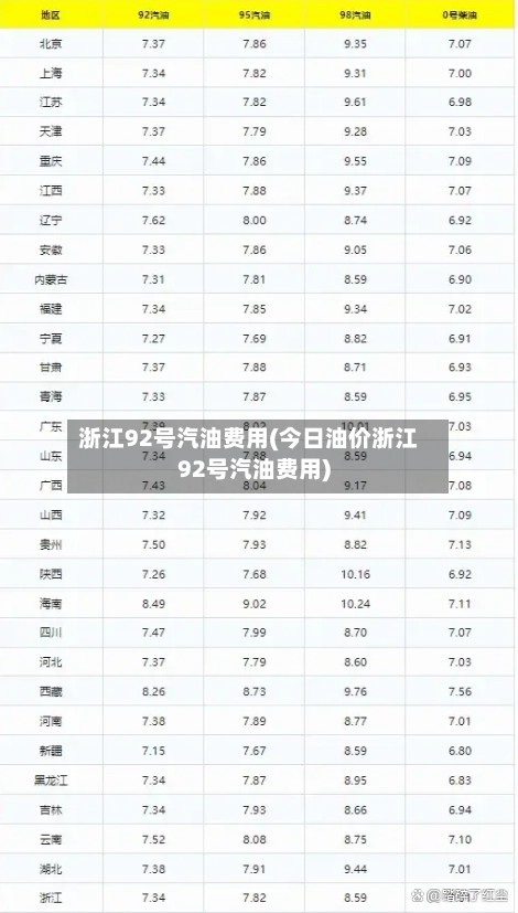 浙江92号汽油费用(今日油价浙江92号汽油费用)