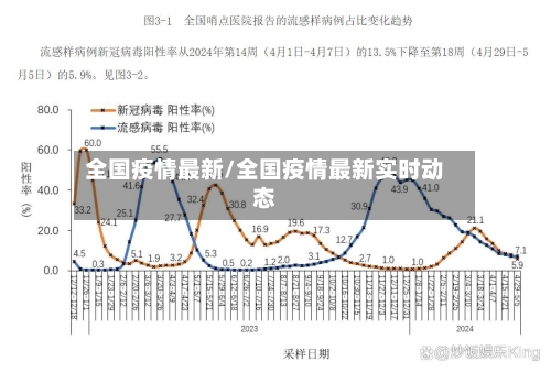 全国疫情最新/全国疫情最新实时动态-第2张图片