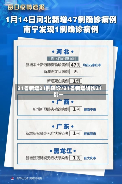 31省新增21例确诊/31省新增确诊21例一