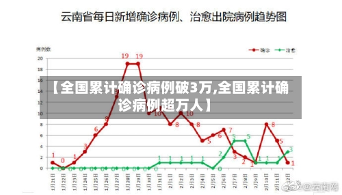 【全国累计确诊病例破3万,全国累计确诊病例超万人】-第3张图片
