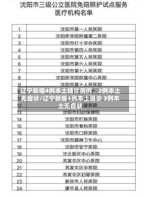 辽宁新增4例本土确诊病例、2例本土无症状/辽宁新增4例本土确诊 3例本土无症状-第3张图片