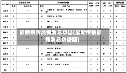 最新疫情最新消息数据(最新疫情最新消息数据图)
