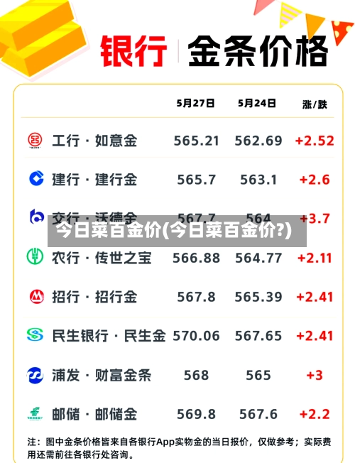今日菜百金价(今日菜百金价?)