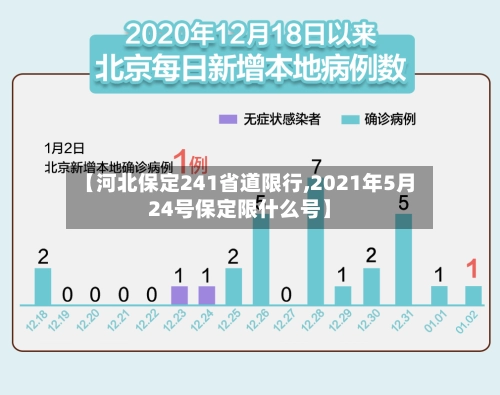 【河北保定241省道限行,2021年5月24号保定限什么号】