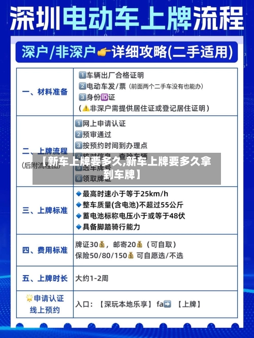【新车上牌要多久,新车上牌要多久拿到车牌】