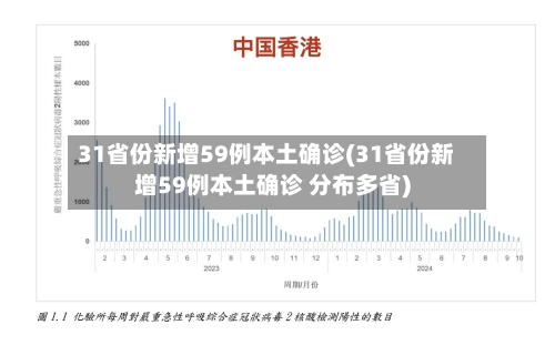 31省份新增59例本土确诊(31省份新增59例本土确诊 分布多省)