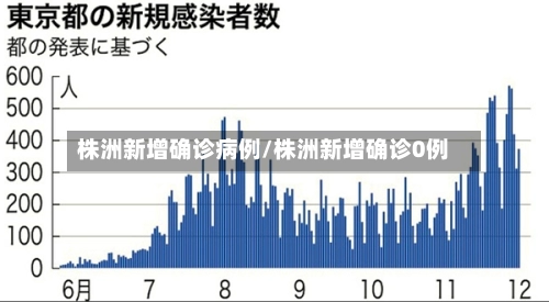 株洲新增确诊病例/株洲新增确诊0例-第2张图片