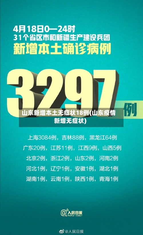 山东新增本土无症状18例(山东疫情新增无症状)