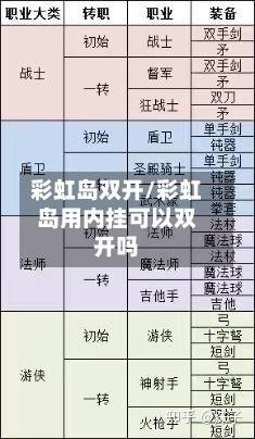 彩虹岛双开/彩虹岛用内挂可以双开吗