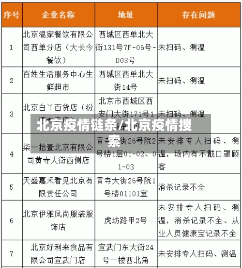 北京疫情链条/北京疫情搜索-第2张图片