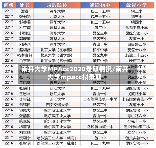 南开大学MPAcc2020录取情况/南开大学mpacc拟录取-第3张图片