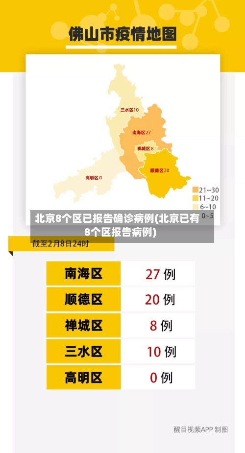 北京8个区已报告确诊病例(北京已有8个区报告病例)-第2张图片